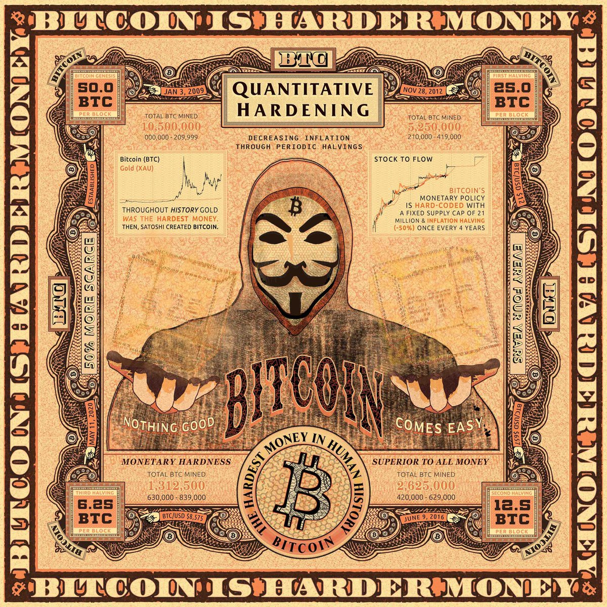 luchopoletti's tweet photo. Remember when $BTC was $8,500 before the May 2020 halving..?

Then it became 2x more scarce..
And Gained 600% against the US Dollar..?

Yes, it's true, thanks to all this government money printing.. a.k.a. Quantitative Easing. 

Nothing good comes easy.. #Bitcoin https://t.co/PKOdh8vdAP
