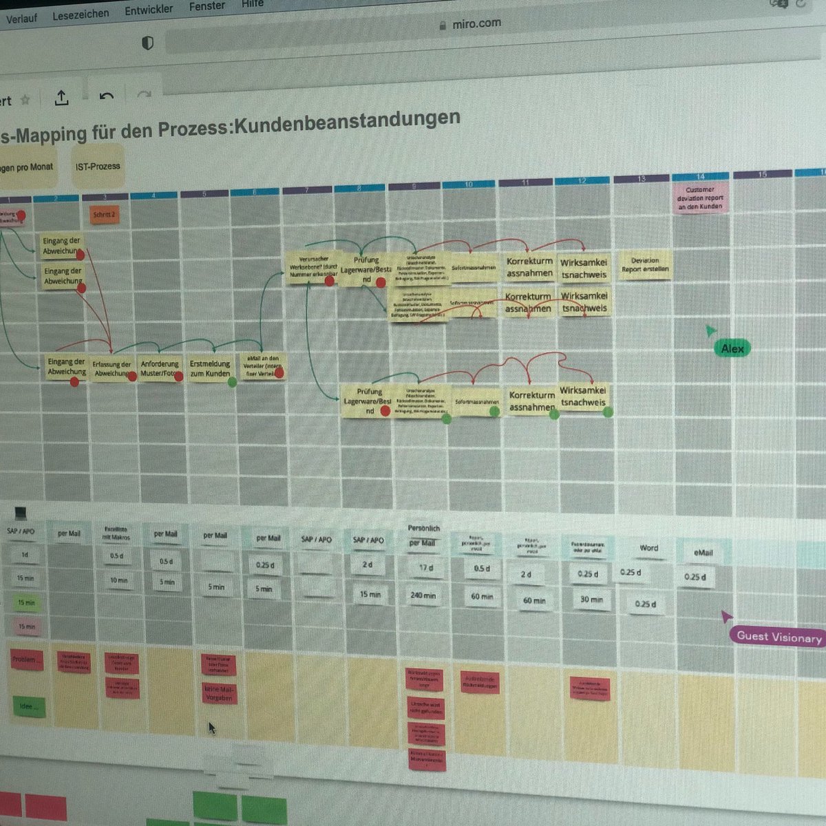 #Processmapping als Remote Workshops im Rahmen von #Leanadmin Initiativen funktionieren mit #Miro und Co. ganz cool. Wer von Euch macht auch gerade Erfahrungen damit? #Austausch gefällig??