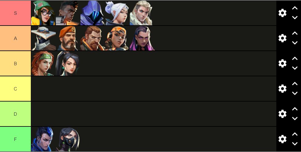 valorant tier list｜TikTok Search