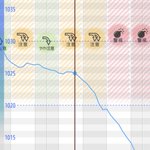 底なし爆弾低気圧がくる!体調には十分気をつけて!