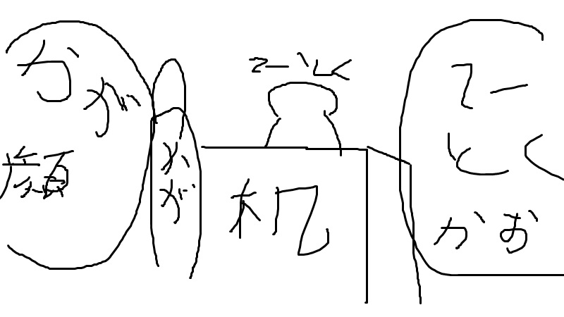 構図が思い浮かばないシーン 手書きさんを見習って絵コンテを作ってみたりしてる な Kindle5 創作垢の漫画