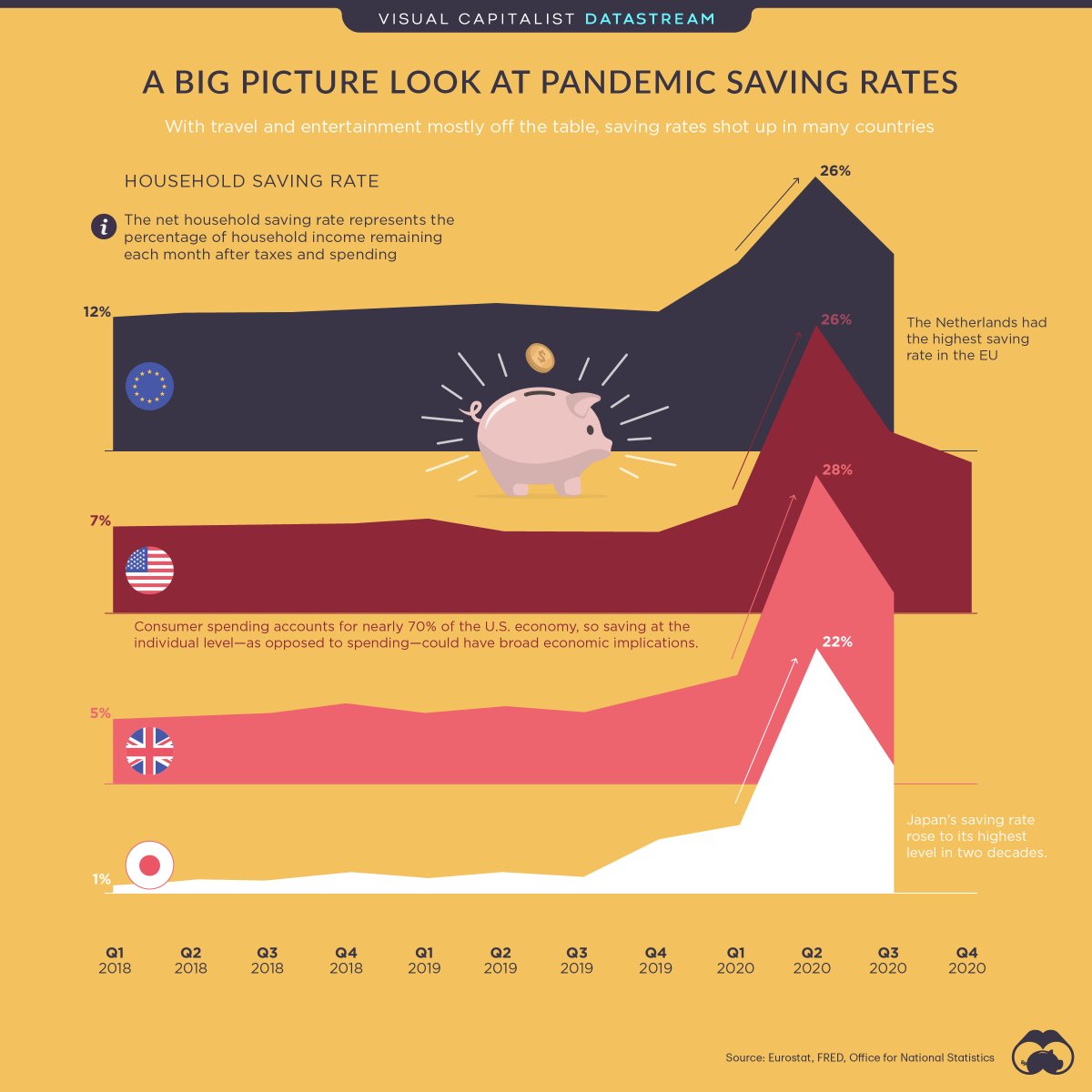 VisualCap's tweet image. It's been one year since the World Health Organization (WHO) officially declared COVID-19 to be a global pandemic 😷

To commemorate the anniversary, we’ve compiled a number of original visual resources to help put the pandemic in perspective. 

visualcapitalist.com/the-covid-19-p…
