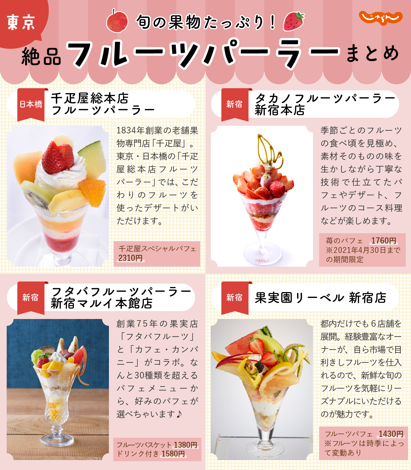 じゃらん 公式 3月12日は スイーツの日 疲れた時に甘いもの食べると幸せを感じます 話題のお店から老舗まで 都内のフルーツパーラーをまとめました 見ているだけでも今週の疲れを忘れさせてくれる スイーツっていいですね T Co じゃらん 公式 3月12日は スイーツの日 疲れた時に甘いもの食べると幸せを感じます 話題のお店から老舗まで 都内のフルーツパーラーをまとめました 見ているだけでも今週の疲れを忘れさせてくれる スイーツっていいですね T Co