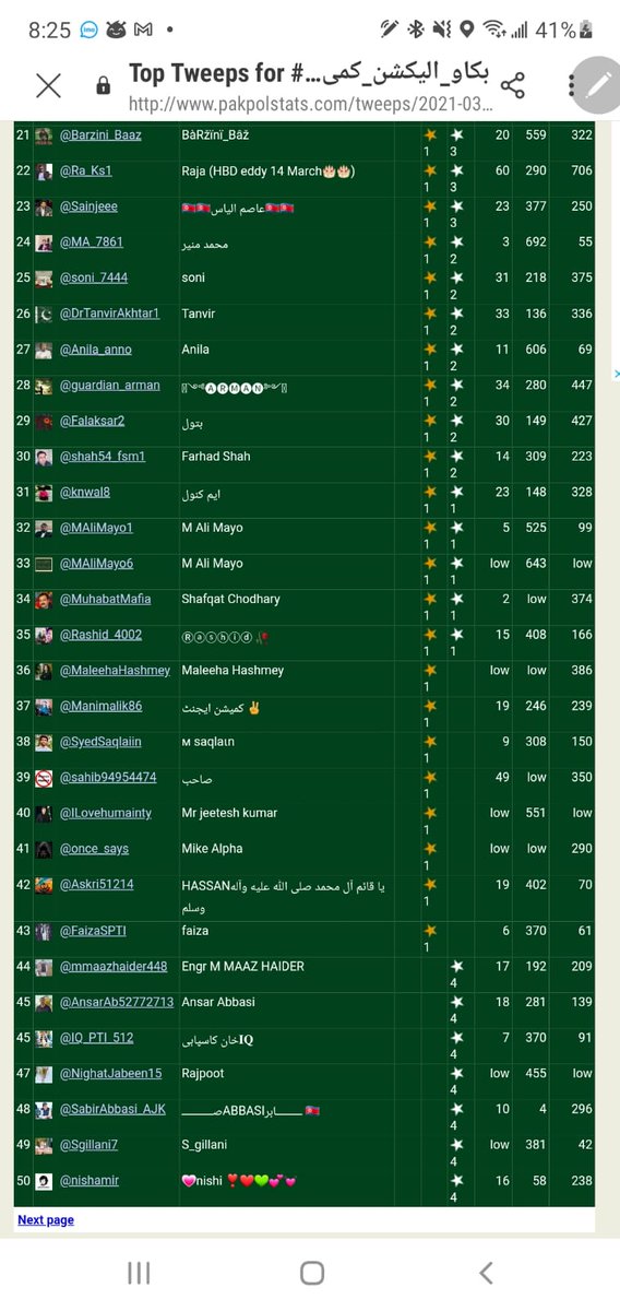 @BasharatSaqib @viky6855 @TFP_Faheem @solopolo99 @Haidri17 @simsim1920 @khattk_786 @im_shkhatri @Asira09 @Sufia__J @IK_Hmxa @FarzanaHamid7 Follow experts list 2
@Pak_Guardian
#بکاو_الیکشن_کمیشن_نامنظور

@kaamm_ii
@azizbuneri58
@md28405
@Talat_guardian
@whoIam68057784
@powerBoy_ab
@NajeebuIk
@IrfanQamar512
@Barzini_Baaz
@Ra_Ks1
@Sainjeee
@MA_7861
@soni_7444
@DrTanvirAkhtar1
@Anila_anno
@guardian_arman
@Falaksar2