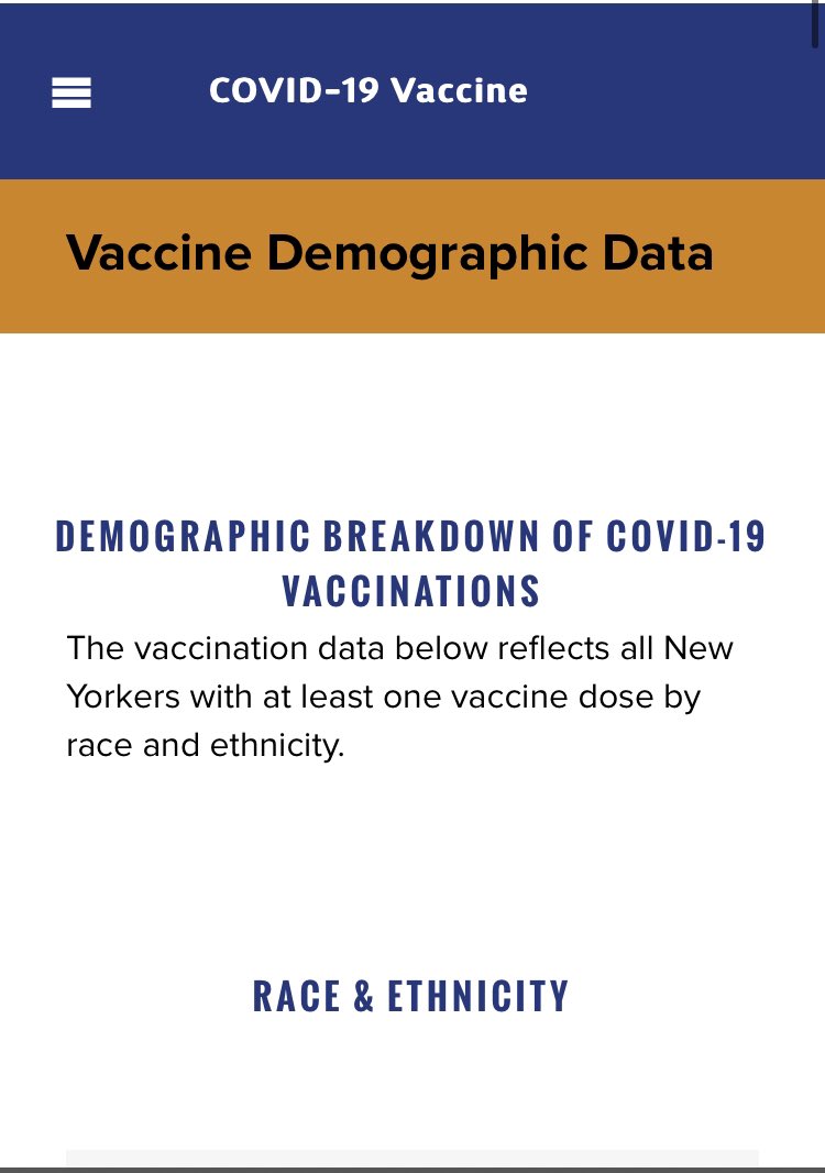 LizLewinTV's tweet photo. #COVID PLEASE, take a look at. This affects us all!

% of ppl in NYS that have received AT LEAST 1 vaccine dose - in terms of Race &amp; Ethnicity. 

As of today, NYS reports: 

78.6% White

10.7 % Asian

10.9% Latino

9.4% Black

1.4% Other 

WOW. @WGRZ https://t.co/OVpyX6yBpJ