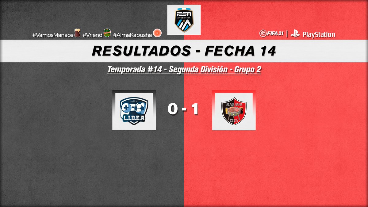 Segunda División | Resultados

Fecha 14 vs. <a href="/LIDEAFC/">LIDEA FC</a> 
1⃣ - 0️⃣
⚽ @ZantyCaja 
👟 <a href="/sergiopdd/">Sergio Sanchez</a> 

#VamosManaos 🖤❤️
#SeremosEternos
