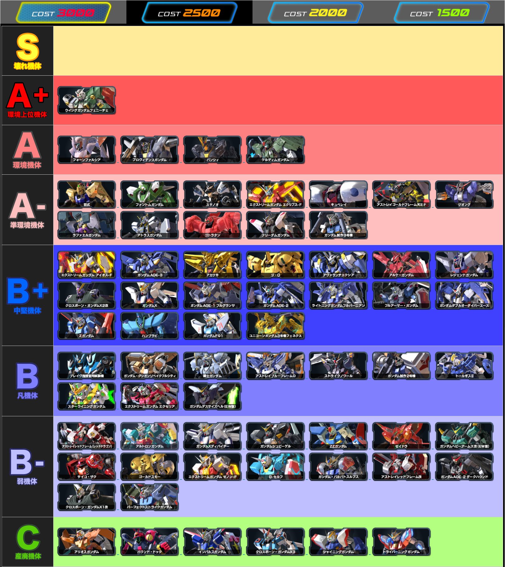 機体ランクスレ エクバ2