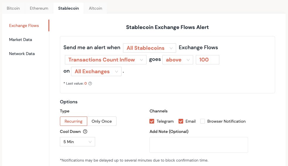 ki_young_ju's tweet photo. I have specific alerts setup on @cryptoquant_com to see $BTC buying pressure alerts:

1. BTC Stablecoins Ratio USD < 15
2. All Stablecoins Transaction Count Inflow for All Exchanges > 100
3. Taker Sell Volume > 250000000 (250M)

Set alerts 👉 https://t.co/cq974KlrSp https://t.co/pQdjFhQPal