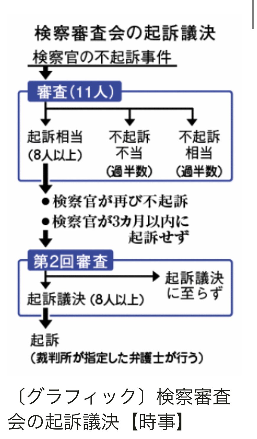 鈴木エイト ジャーナリスト 作家 物書き 今朝は練馬駅前で駅頭していたカニメロン菅原一秀 検察審査会の起訴相当を受け明日からまた雲隠れか 菅原前経産相 起訴相当 選挙区で香典 検審が議決 時事通信 T Co Orgkyxwo4z 菅原一秀