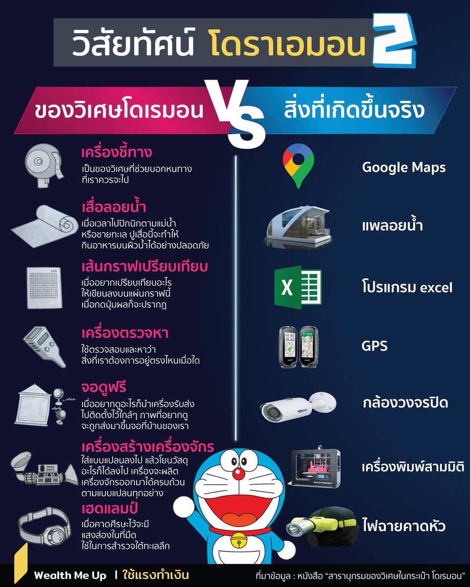 Siratthaya's tweet photo. เรื่องว้าวในวันนั้น...เป็นจริงในวันนี้ https://t.co/Avk4UCD4wz