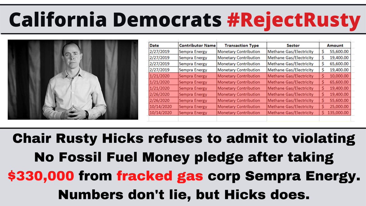 fightdenial's tweet photo. Why did CA Democratic Party Chair Rusty Hicks take $330,000 from fracked gas giant Sempra after he signed the No Fossil Fuel Money pledge? Why won’t Hicks take responsibility & admit he violated the pledge & the recommendation from the Party? #RejectRusty https://t.co/FLm2A0Homk https://t.co/a2Z3ag5E93