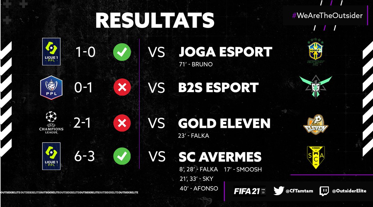 Début de saison mitigé pour les coupes. Mais bon début pour la ligue, beaucoup de choses à corriger! 💪🏼