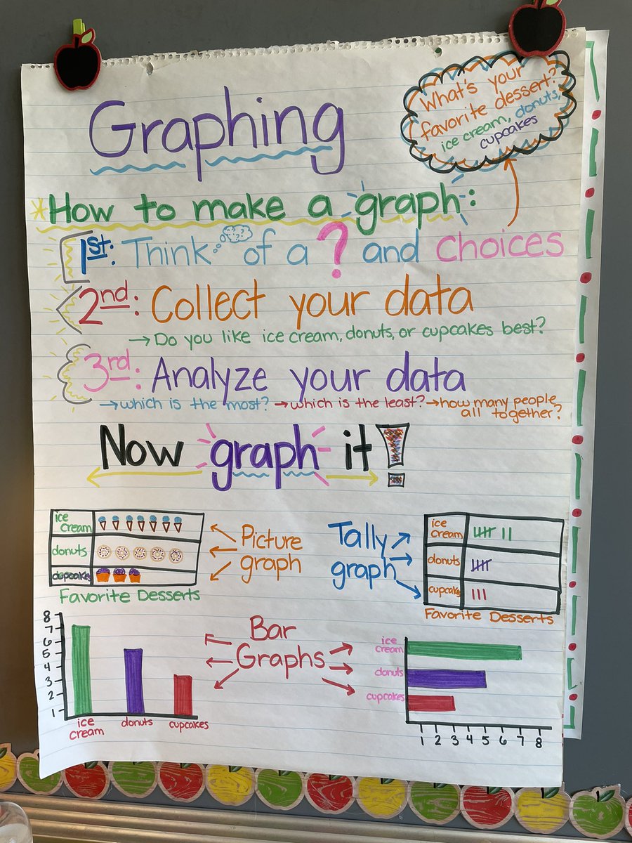 MrsMyersFun1st's tweet photo. Kind of obsessed with the anchor chart my firsties and I made today! https://t.co/sJCy2YFUtP