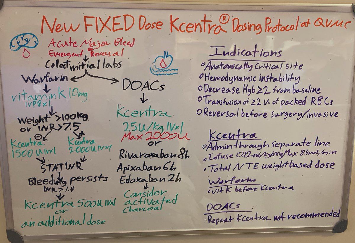 EM:CRAP (@em_crap) on Twitter photo New #fixeddoseKcentra protocol for warfarin and DOAC reversal
✅ similar outcomes to 25-50 unit/kg
✅ quicker time to administration
✅ less guesswork and thrombosis risk
#MedTwitter #pharmtwitter #anticoag #anticoagreversal #emergencymedicine #emed #emedtwitter by <a href="/m00sultani/">Mustafa Sultani</a> New #fixeddoseKcentra protocol for warfarin and DOAC reversal
✅ similar outcomes to 25-50 unit/kg
✅ quicker time to administration
✅ less guesswork and thrombosis risk
#MedTwitter #pharmtwitter #anticoag #anticoagreversal #emergencymedicine #emed #emedtwitter by <a href="/m00sultani/">Mustafa Sultani</a>