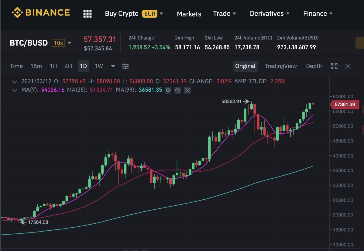 cz_binance's tweet photo. Technically speaking, we are still in the dip.

Click to see more: https://t.co/KH4KsOafEO https://t.co/Pkc1Lyge7h