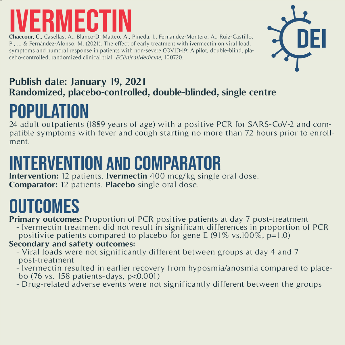 Covid19_DEI's tweet image. Our PICO, appraisal, and limitations for this trial looking at #ivermectin vs. placebo for #COVID19 treatment.

#RCT #MedTwitter #TwitteRx #clinicatrial #NurseTwitter #IDtwitter #pharmacyschool #pharmacystudent #medschool #evidencebasedmedicine #CovidRx