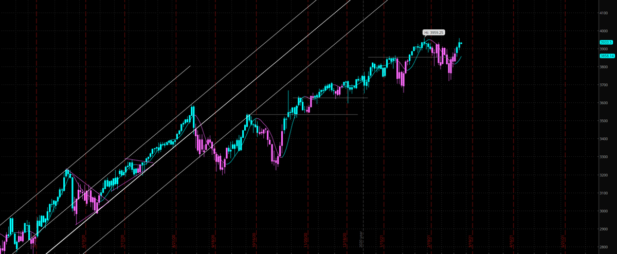 BMC_Capital's tweet photo. $ES_F $SPX $SPY

Got two days on the buy side confirmation,

GO BLUE! https://t.co/jUiiXnDDh3