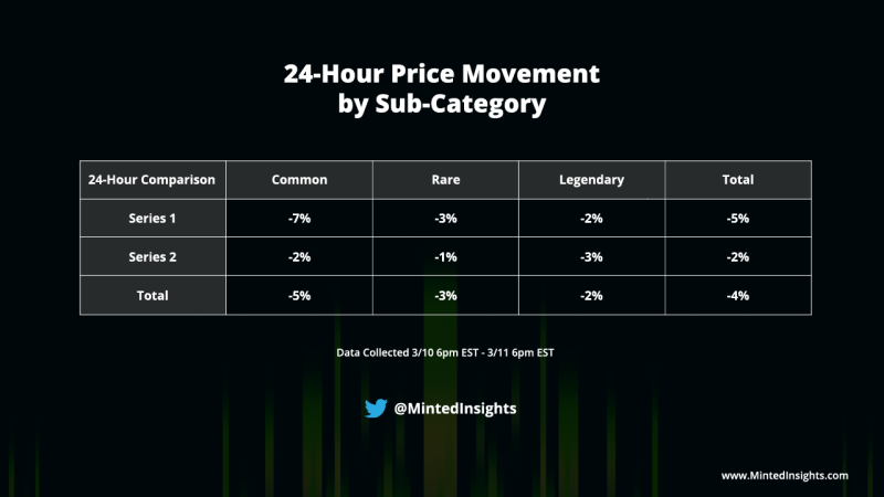 Minted Insights tweet media