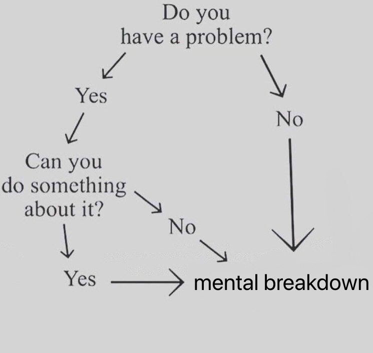 somethinglovely's tweet image. my brain: