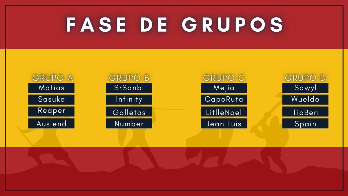 estorebiTV's tweet photo. ¡Aquí tenemos la fase de grupos! Sólo los 2 primeros de cada grupo pasaran... Recordar que hay regalos de @Brawlhalla  entre otros sorteos para viewers! Os espero en; https://t.co/OoZAYL91cx a partir de las 20 hora española
#Brawlhalla #BrawlhallaArt https://t.co/aBN8Ts1NCf