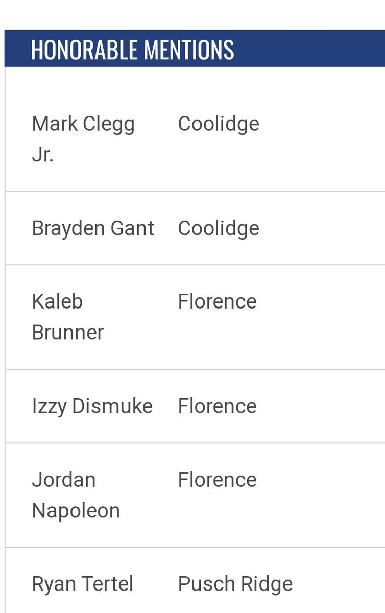 Congratulations  Ryan Tertell! Keep grinding. More things to come!

<a href="/j_tertel/">J_Tertel</a>
@GC3ArizonaPreps
<a href="/Pusch_Bball/">Pusch Ridge BBALL</a>
<a href="/GreggRosenberg1/">Gregg Rosenberg</a>
<a href="/AZPreps365Andy/">Andy Morales</a>
<a href="/JavierJMorales/">Javier Morales</a>
<a href="/AZPreps365/">AZPreps365</a>