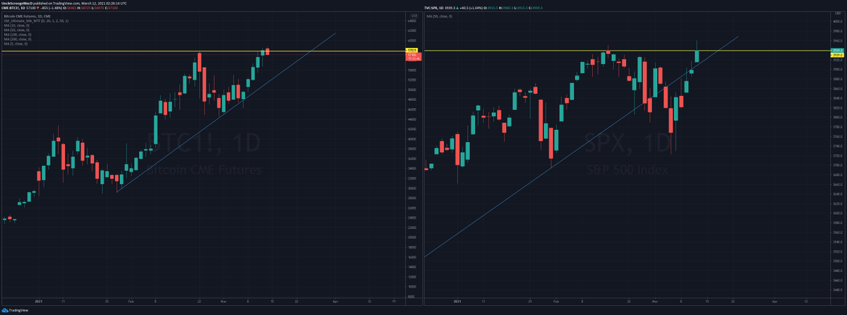 ScrooogeMacD's tweet photo. Did we just see a generational "selling opportunity"?
Big if true
$BTC $SPX $SPY #markettops https://t.co/tWk3Gd3c9v