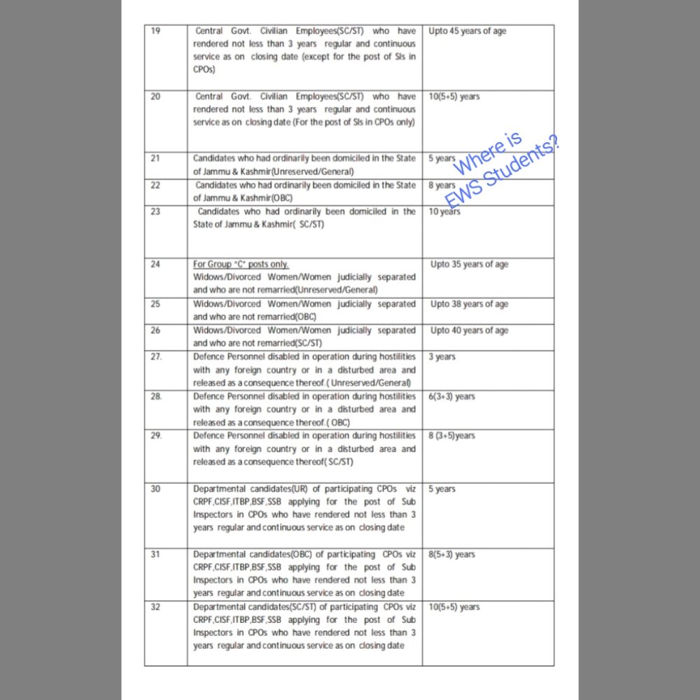 EWS students don't get any benefits such as age,fee relaxation etc from centre govt.Other reserved category benefit from 32 criteria. Why? We are only for pressing vote button?Asked this question to yourself?
#NoVoteToBJP #किसान_विरोधी_मोदी_सरकार 
#ewslollipop 
#FarmersProtest