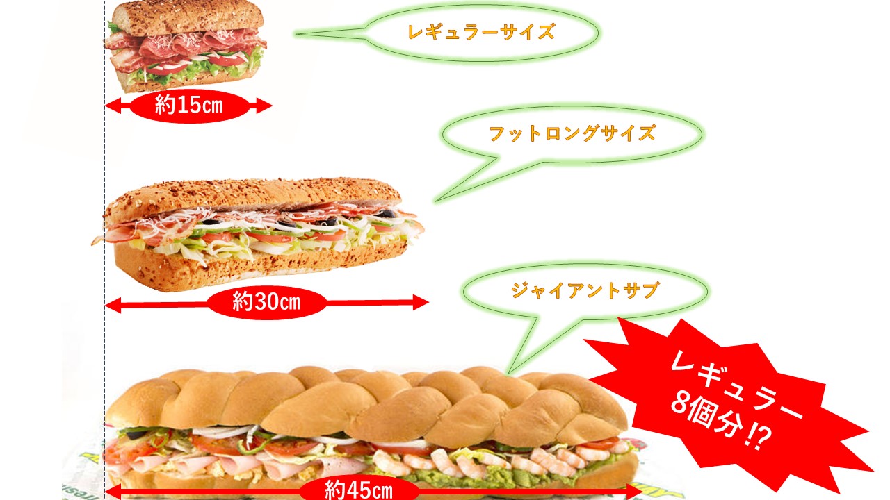 サブウェイ 縮尺そろえて長さ比べ もりもり食べたい人 フットロング みんなで食べたい人 ジャイアントサブ みなさんはどのサイズで食べたいですか 引用rt で教えてね サイズの日 T Co Sard8hzy Twitter
