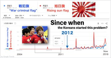 Koreans even started calling the Rising Sun Flag "war crime flag" (It's a made-up Korean word) in 2012. Look up "Rising Sun Flag = Nazi flag" then you'll notice that 99% of articles, blogs, tweets, comments, etc of their false claim are all posted after 2011.