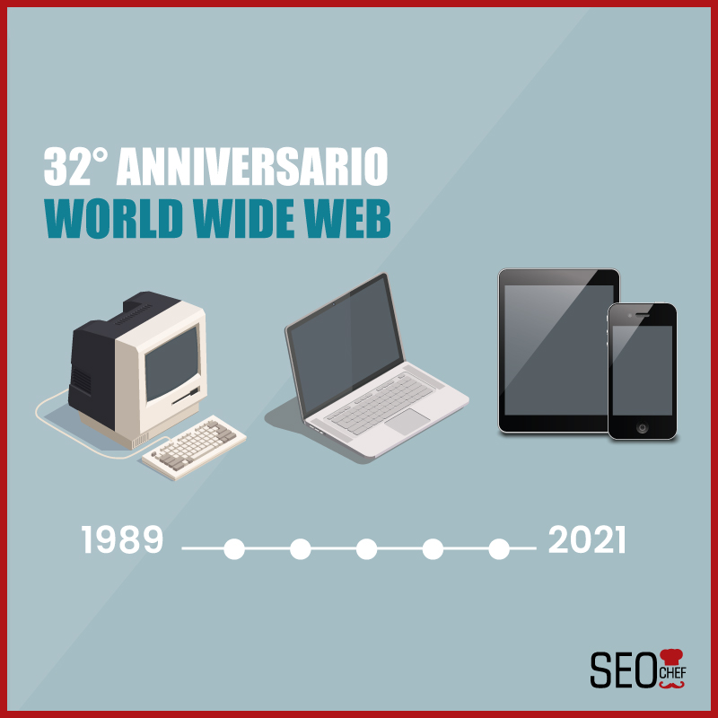 Il World Wide Web è diventato grande, oggi compie 32 anni! 
Hai conservato qualche strumento dei primi anni della digitalizzazione? 😆 
#www #worldwideweb #seochef