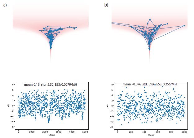 Entropy_MDPI's tweet photo. #mdpientropy "A Neural Network MCMC Sampler That Maximizes Proposal Entropy" https://t.co/MvfPShAsdh
#MCMC
#neuralnetwork sampler
#maximumentropy
#energybasedmodel https://t.co/DKioVlONGJ