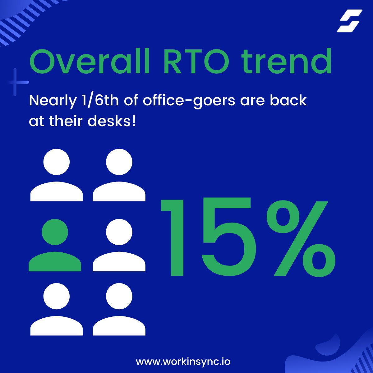 MoveInSync tweet media