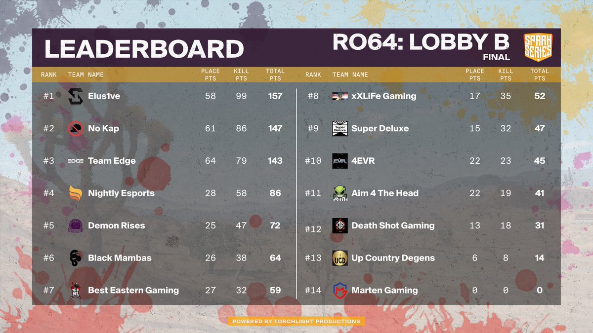Let’s goooo!!! The boys are NUTS!!! <a href="/Elus1veGG/">Elus1ve</a>