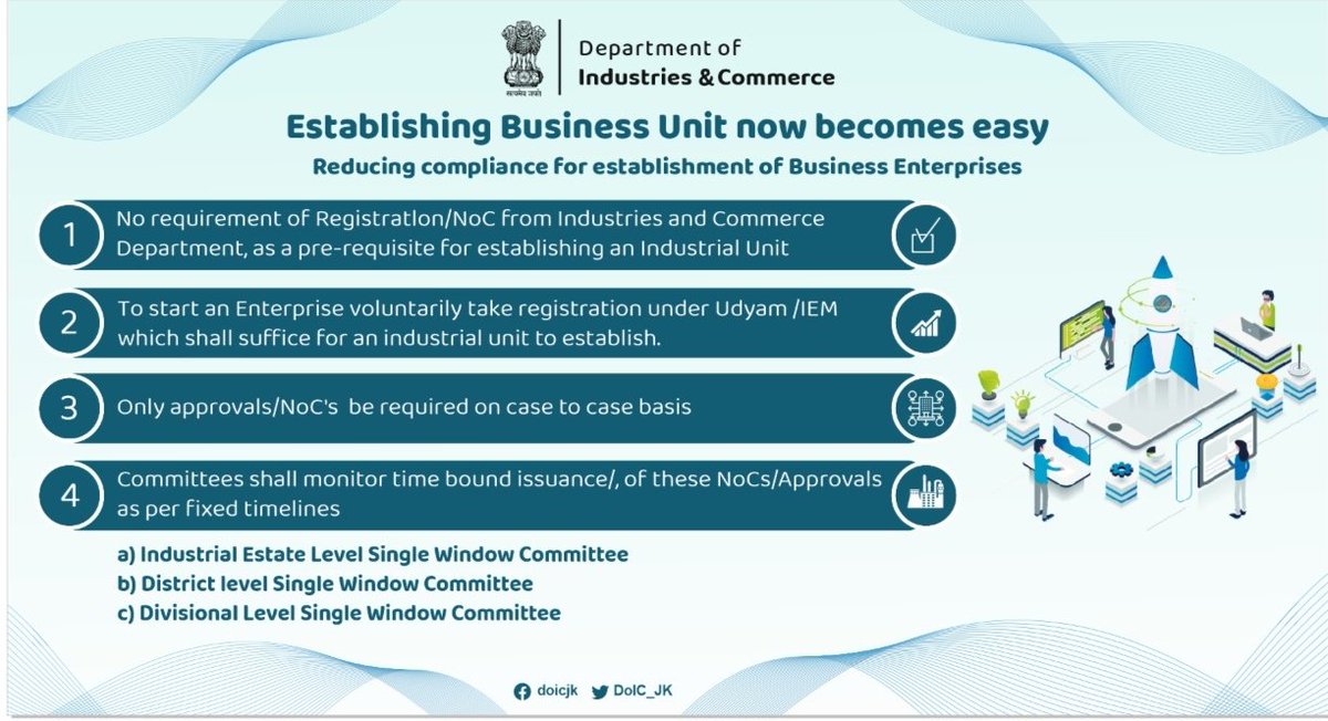 Another step towards creating a #investor friendly business ecosystem in J&amp;K.

Govt.of #JammuAndKashmir has reduced the compliances for starting business ventures.
With this move no.of approvals/NOC's will be eliminated &amp; will enhance time bound single window clearances.
<a href="/diprjk/">Information & PR, J&K</a>