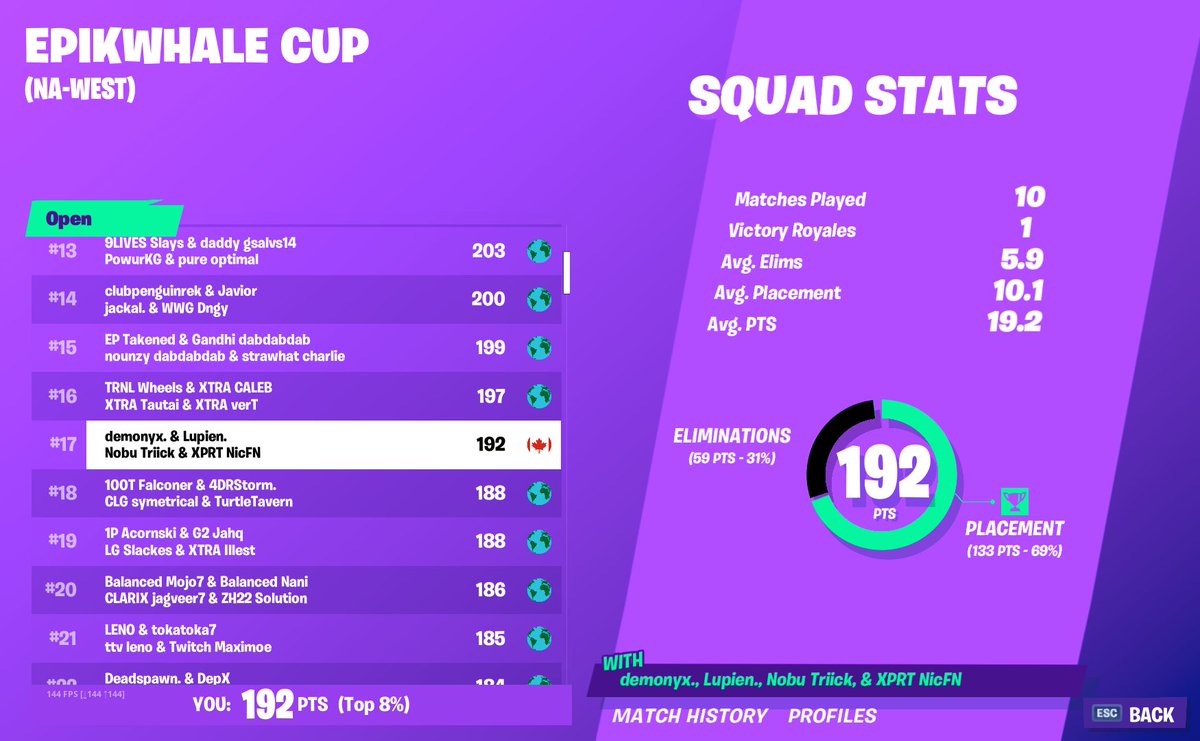 qual for final Epikwhale Cup😀