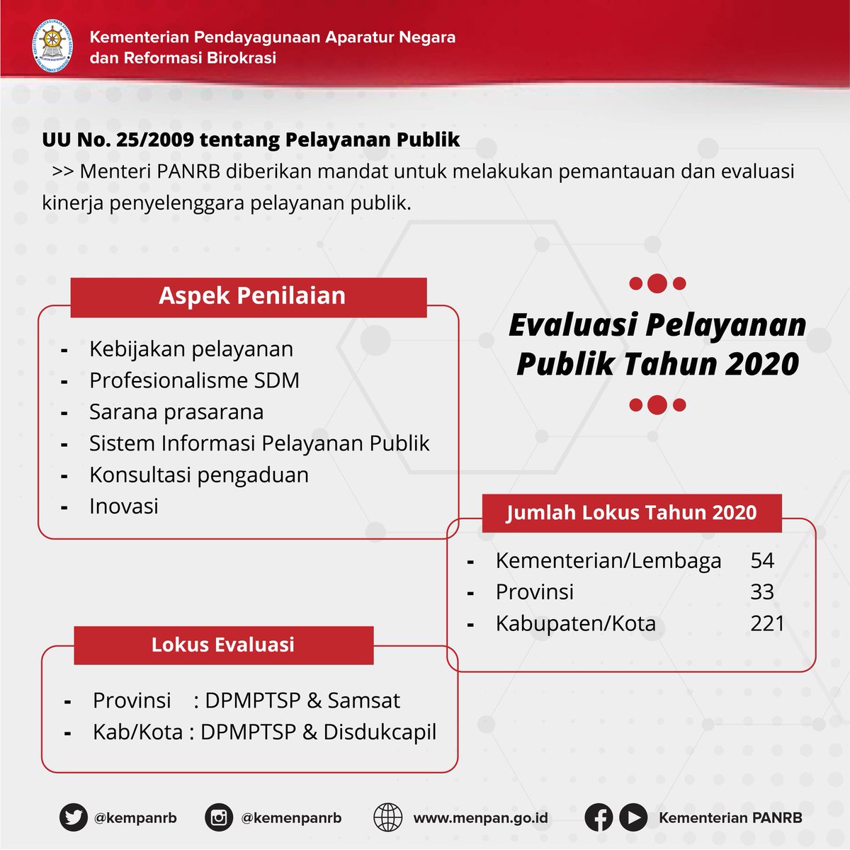 kempanrb's tweet photo. Kementerian PANRB telah memberikan penghargaan dan hasil evaluasi pelayanan publik di lingkup pemerintah pusat dan daerah. 

Apa saja aspek penilaian dan lokus evaluasinya? Simak infografis di bawah ini, ya!
__
#KemenPANRB https://t.co/b7XsZfTPxc