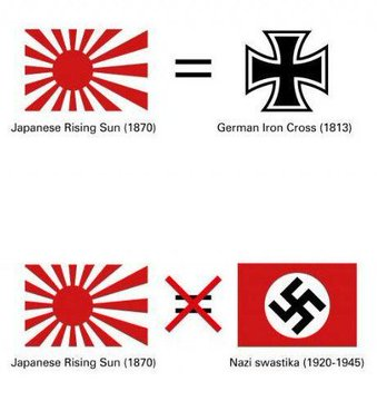 The Rising Sun Flag is nothing like the Nazi swastika. Germany banned the Nazi flag because it represented the Nazi Party. The symbol which represented the German military is still used by them to this day. It is comparable to the Rising Sun Flag which is still in use as well.