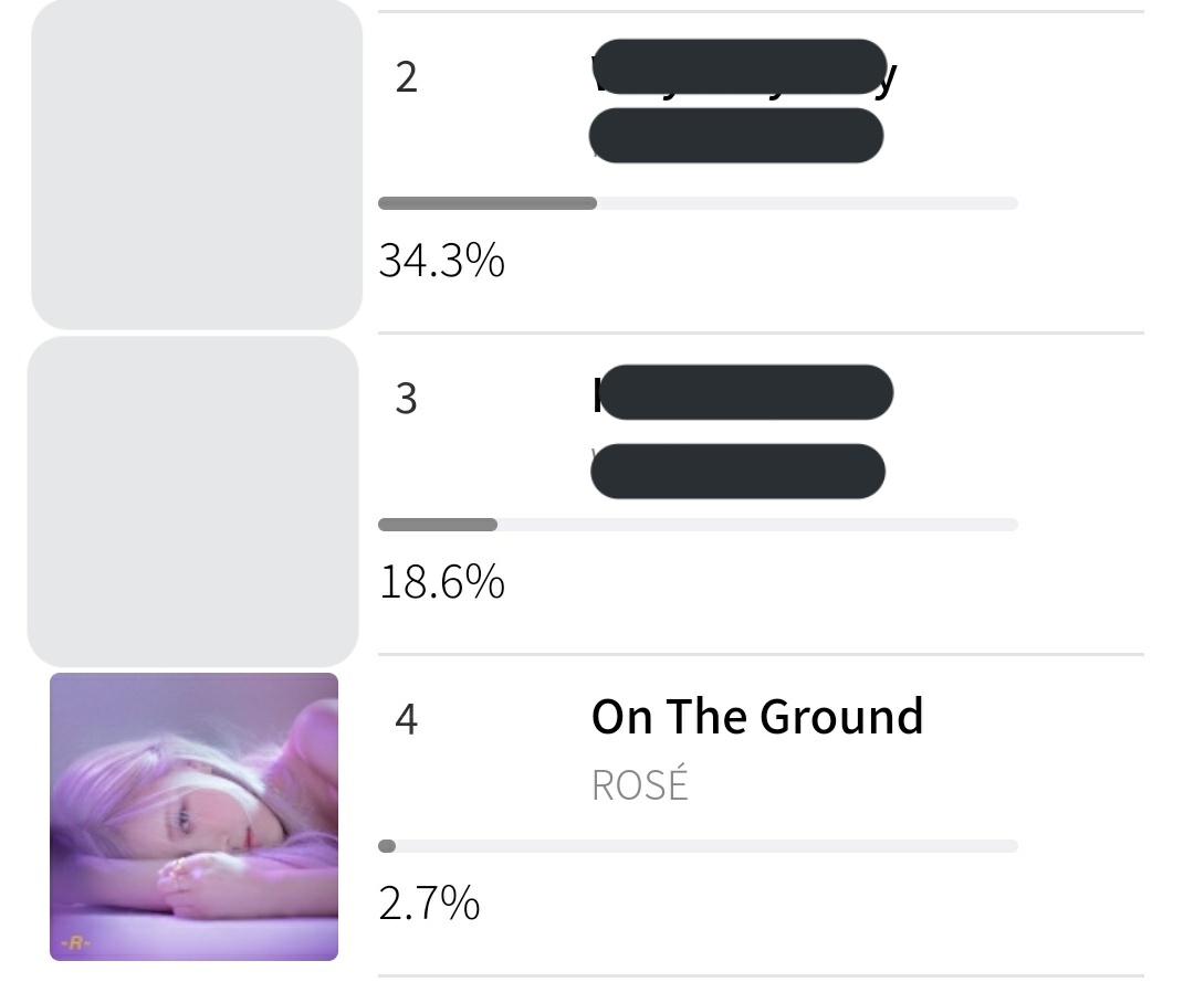 📢 VOTAÇÃO 

Atenção Blinks, começou a pré-votação nos aplicativos WHOSFAN e MWAVE e Rosé está concorrendo com On The Ground.

🚨 Tutorial a seguir:
+
#ROSÉ <a href="/BLACKPINK/">BLACKPINKOFFICIAL</a> #ROSÉ