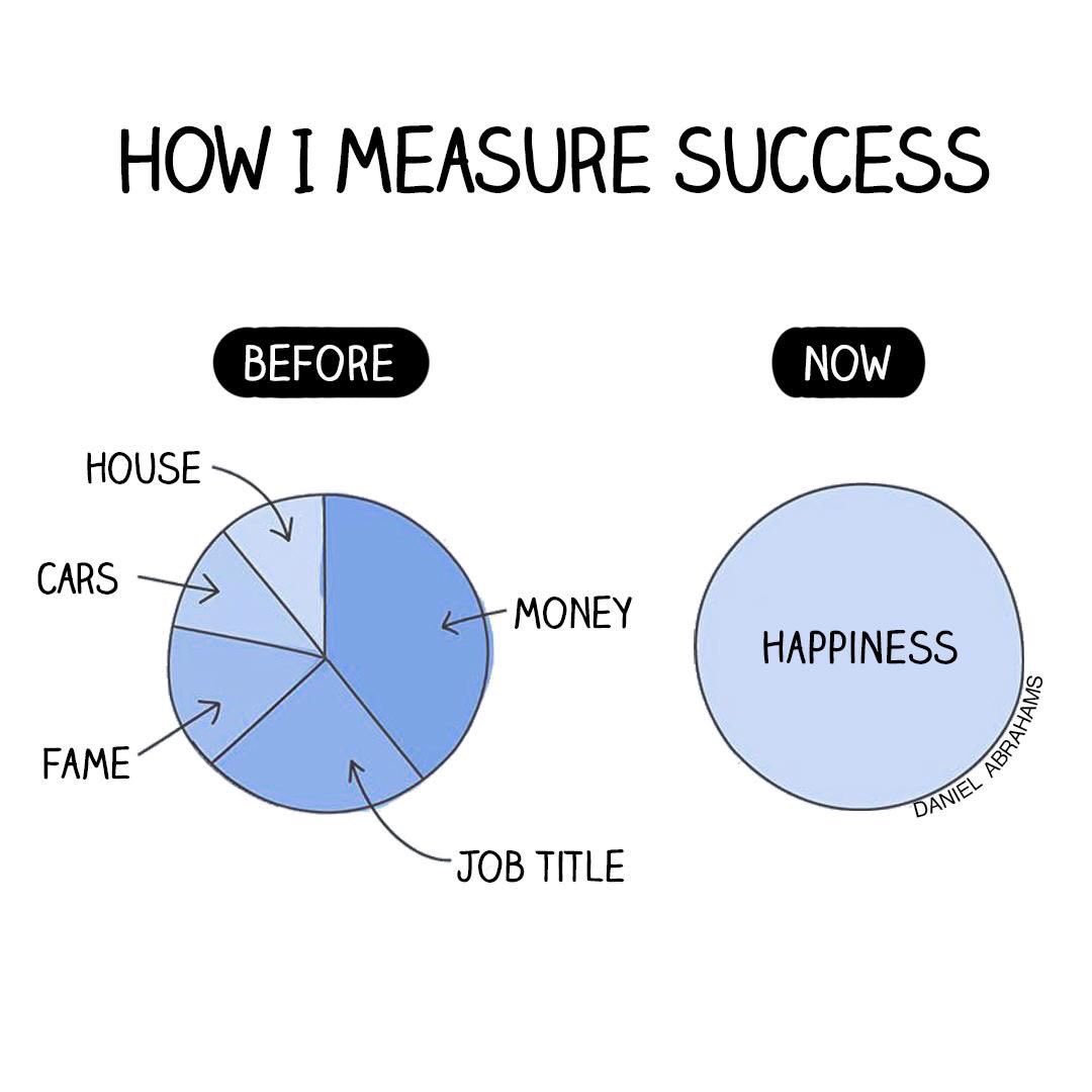 FlorinPop17's tweet image. How do you measure your success?