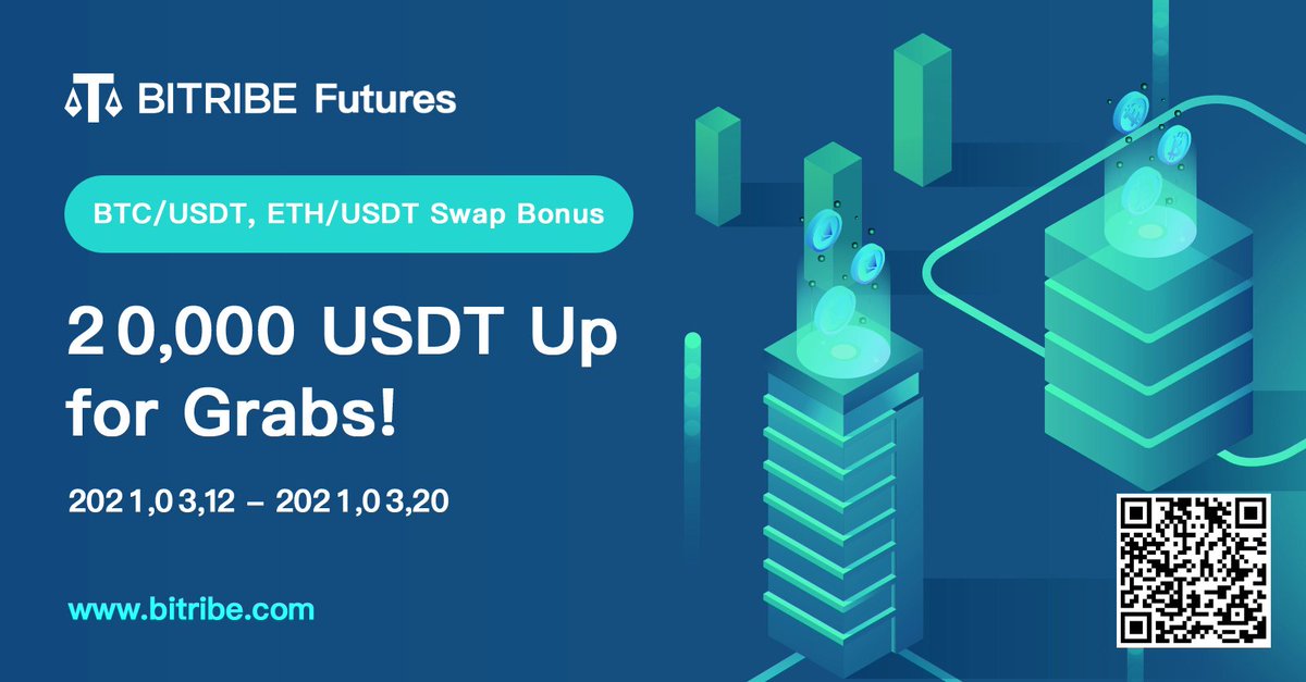 Trade on #Bitribe Futures to share $20,000 (USDT)

1. Trading volume&gt;$1,000
2. The top three volume will receive additional rewards
🥇$5,000
🥈$3,500
🥉$1,000
3. Date:Mar 12th, 2021 - Mar 20th, 2021

Trade now to share $20,000: 
bitribe.com/contract/quote…