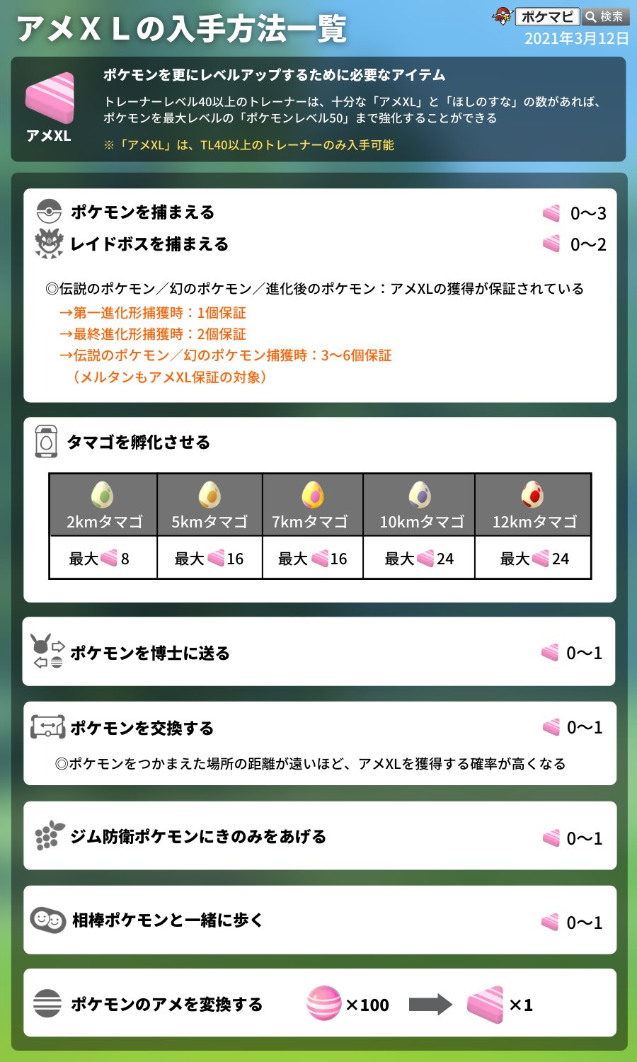 Twitter 上的 ポケモンgo攻略情報 ポケマピ アメxl入手方法一覧 ポケモン捕獲 レイドボス捕獲 伝説 幻 進化形捕獲 保証あり タマゴ孵化 ポケモンを博士に送る ポケモン交換 距離が遠いほど確率up 防衛ポケモンにきのみをあげる 相棒と一緒に Twitter 上的 ポケモンgo攻略情報 ポケマピ アメxl入手方法一覧 ポケモン捕獲 レイドボス捕獲 伝説 幻 進化形捕獲 保証あり タマゴ孵化 ポケモンを博士に送る ポケモン交換 距離が遠いほど確率up 防衛ポケモンにきのみをあげる 相棒と一緒に