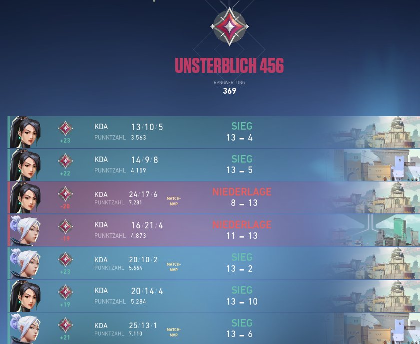 zum einstieg in die top 500 gibts ein neues valorant video!

youtube.com/watch?v=20gbpV…