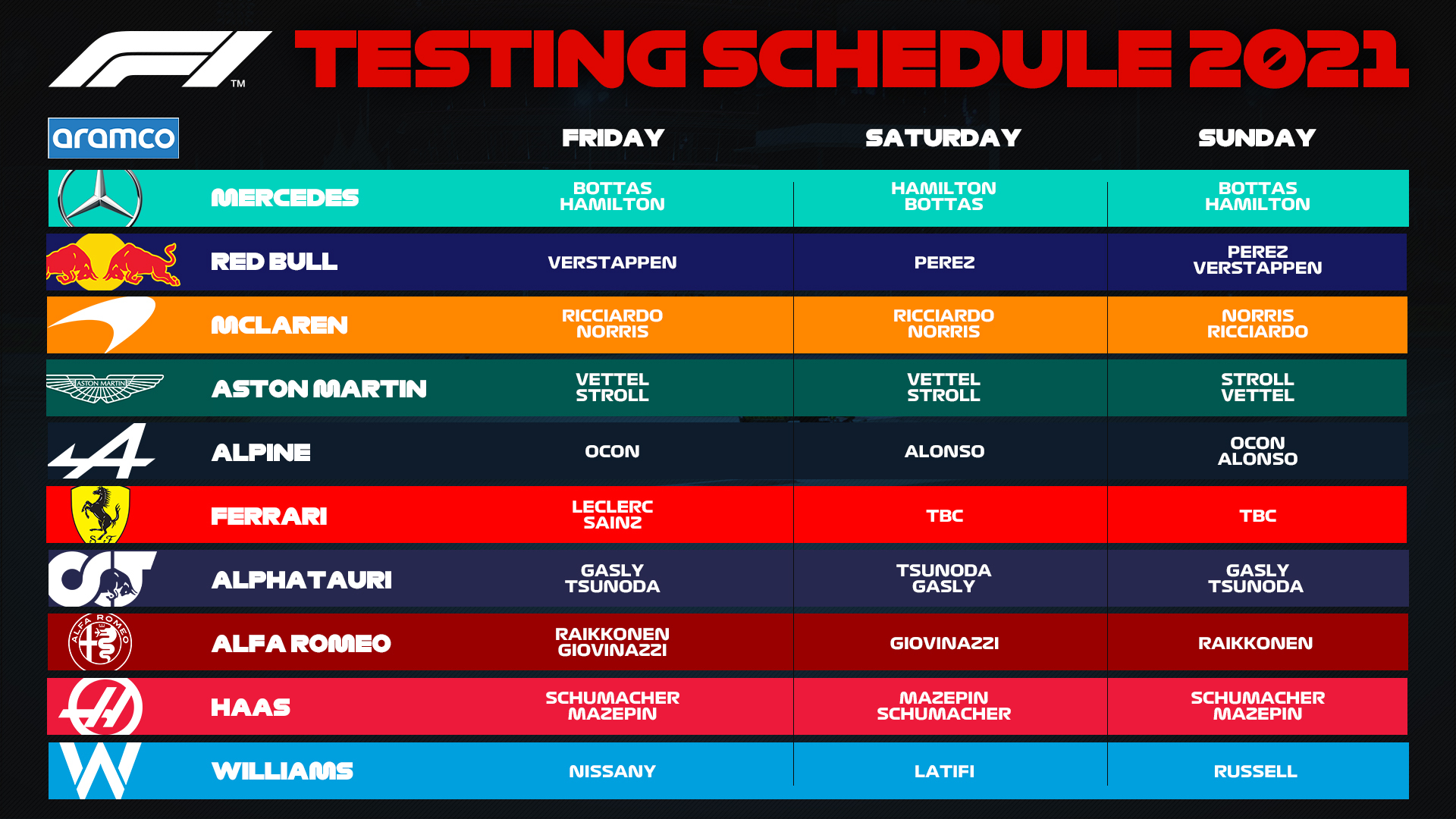 F1 live timing