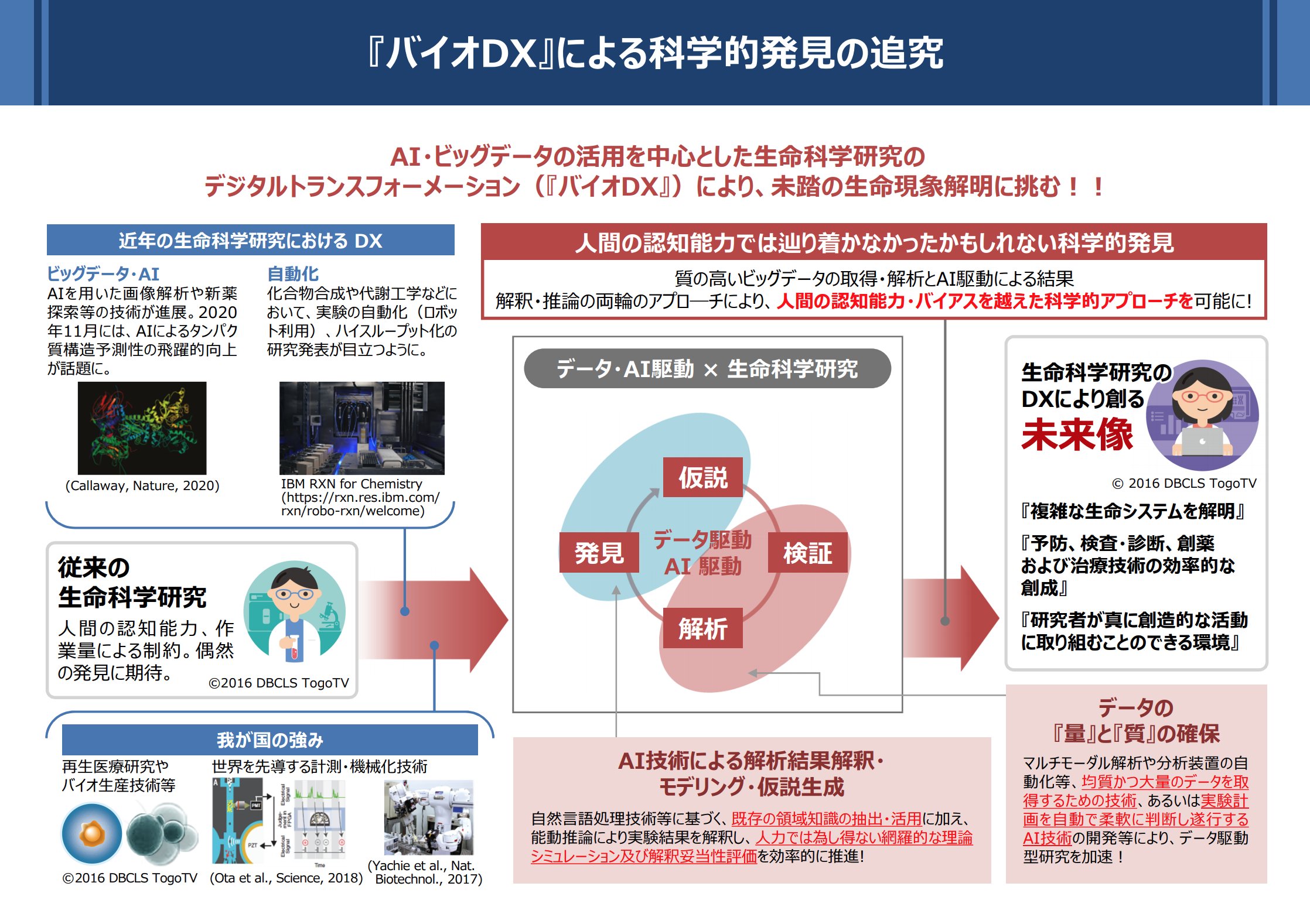 小野 浩雅 Ono Hiromasa 話題 のバイオdxのpdfを見に行ってみると 統合tvのイラストが3つも使われていて驚きました 出典明記もデカデカとありがとうございます T Co Uoyw0yrfx6 ほかにも多種多様なイラストがありますので ご自由にどうぞお