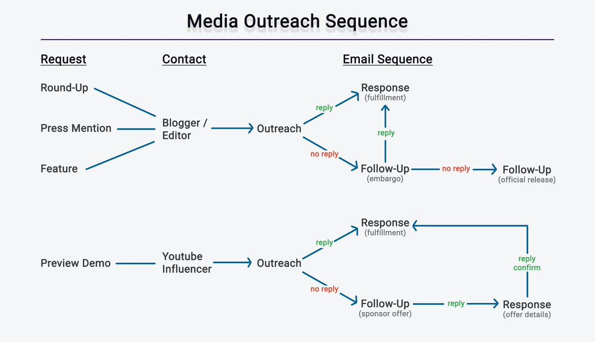 Matt Olick tweet media