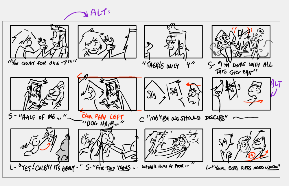 The note "S/A" stands for "Same As," which means it's the same as the previous panel or shot. When it's written on characters or BGs, it's a nice shorthand to let people know the characters aren't moving from panel to panel without having to copy/paste or re-draw them. 
