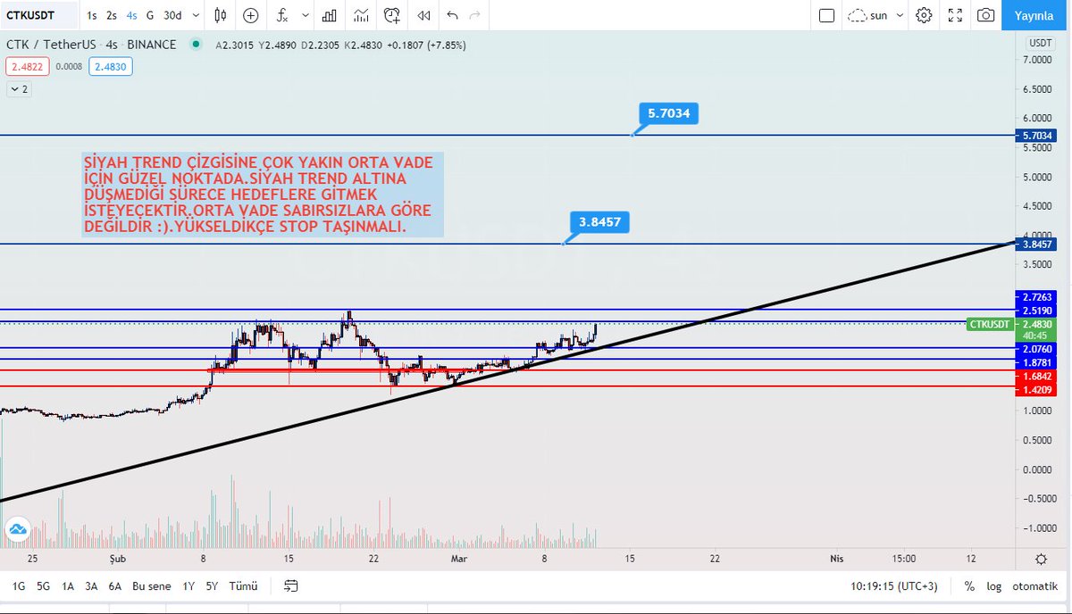 CNRtrade (₿) tweet media