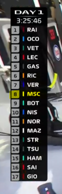 Das ich das MSC mal wieder bei der #Formel1 sehe ist schon was besonderes.