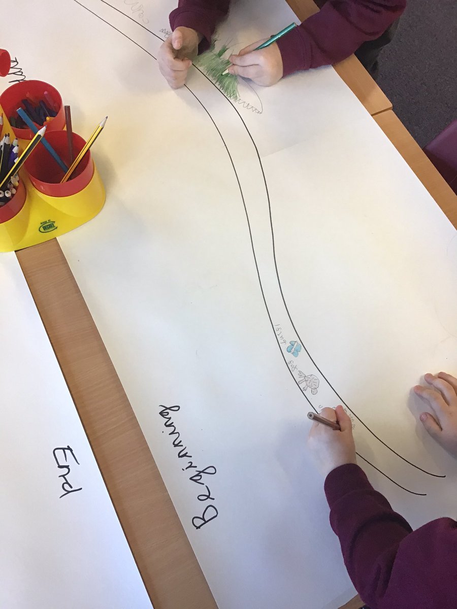 Y3Class1FPA's tweet photo. 1W have enjoyed identifying the main parts of our story Slowly, Slowly, Slowly Said the Sloth in different ways. #FIDES #collaborationtool @1Wfibbersley @FibParkAcademy https://t.co/k8VyP2Q3pB