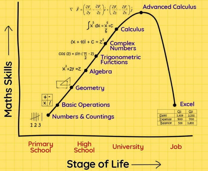 vlad_mihalcea's tweet photo. The struggle is real! https://t.co/LU2f1GlK8P